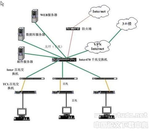 计算机网络技术在水利水电工程中的应用探讨