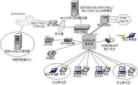 钱眼商机分类 上海远智网络信息科技助力高效计算机网络工程