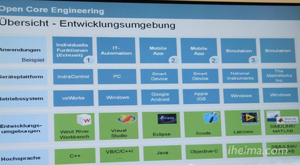 德国工厂实践“互联网化” 第四次工业革命的开端